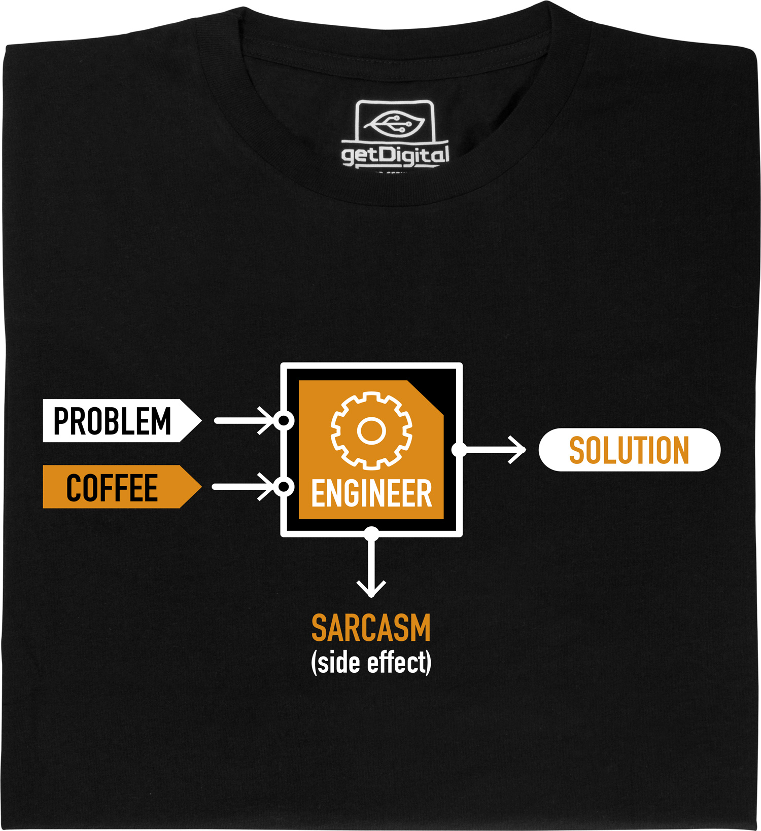 Fair gehandeltes Öko-T-Shirt: Problem – Engineer – Solution